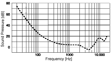 s_3